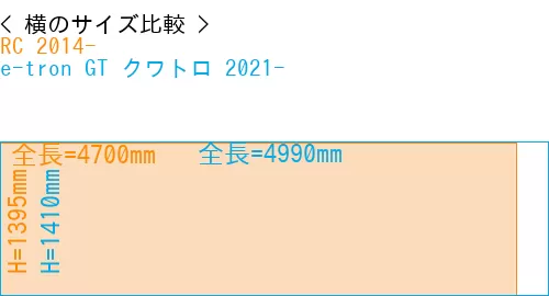 #RC 2014- + e-tron GT クワトロ 2021-